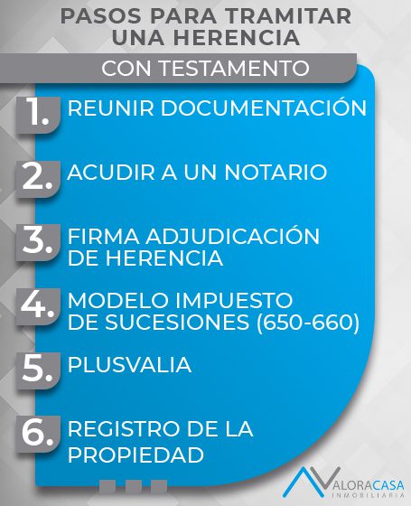 PASOS-PARA-TRAMITAR-UNA-HERENCIA-CON-TESTAMENTO