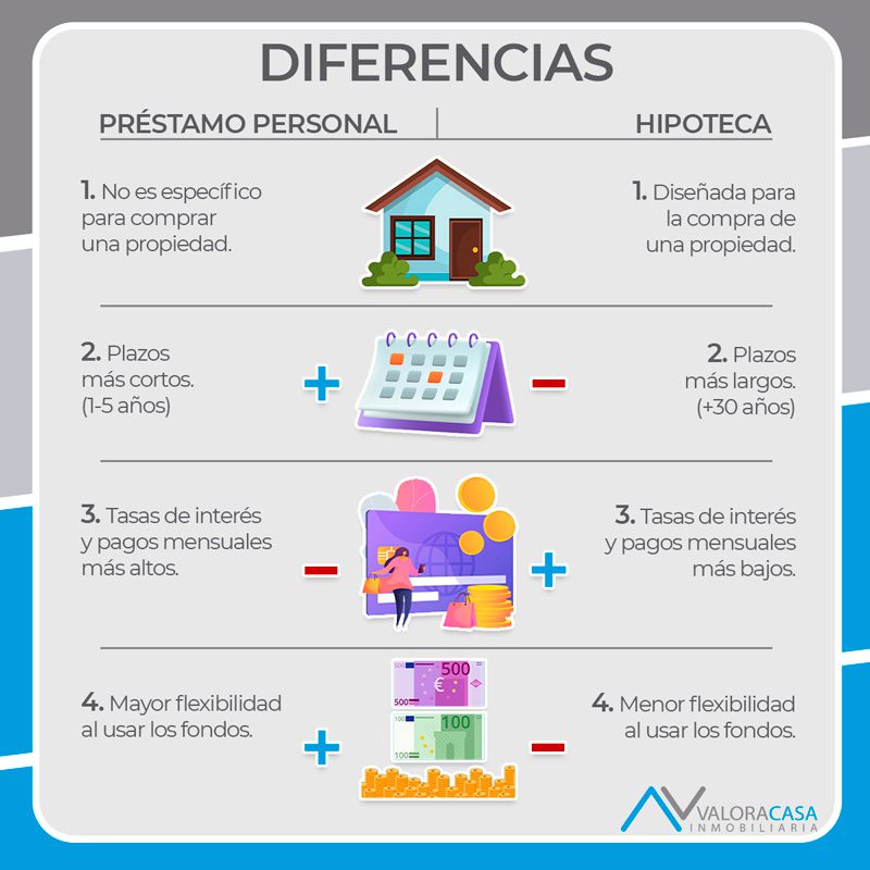differences-loan-mortgage