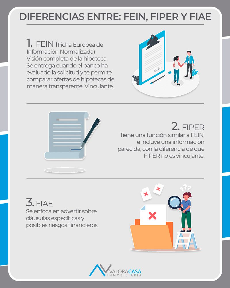 differences-mortgages-fein-fiper-fiae