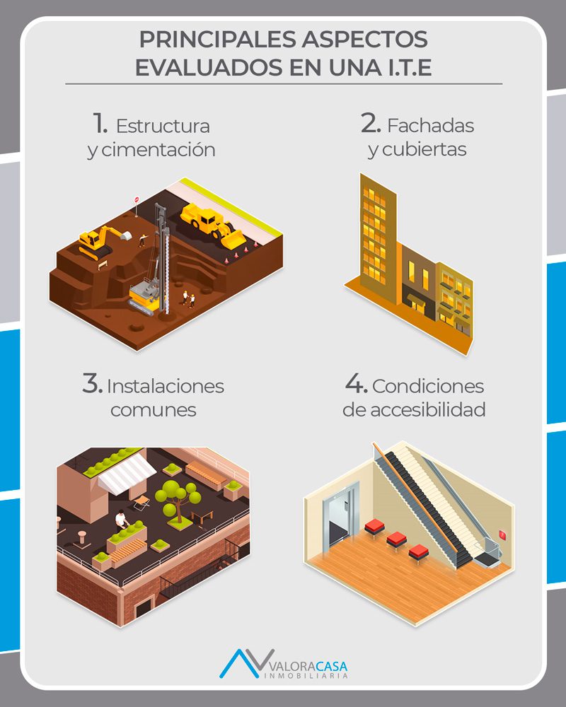 inspeccion-tecnica-edificios