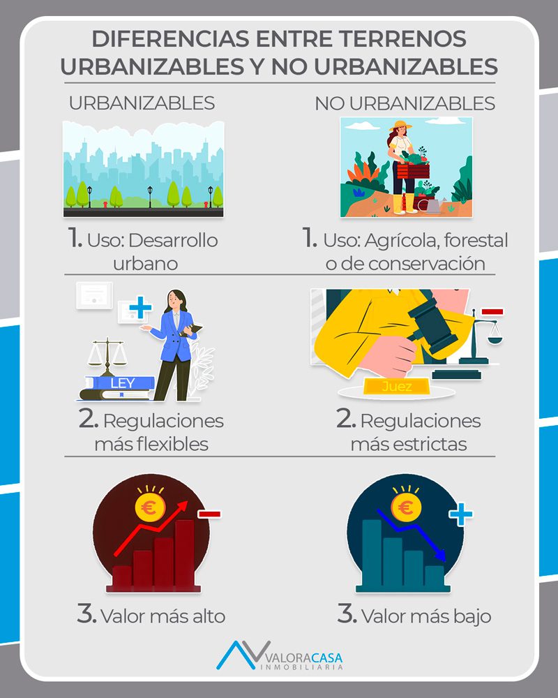 terrenos-urbanizables-y-no-urbanizables