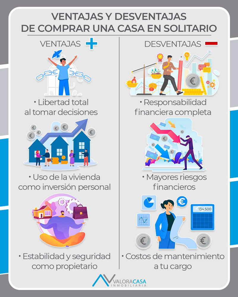 Comprar una Casa Solo
