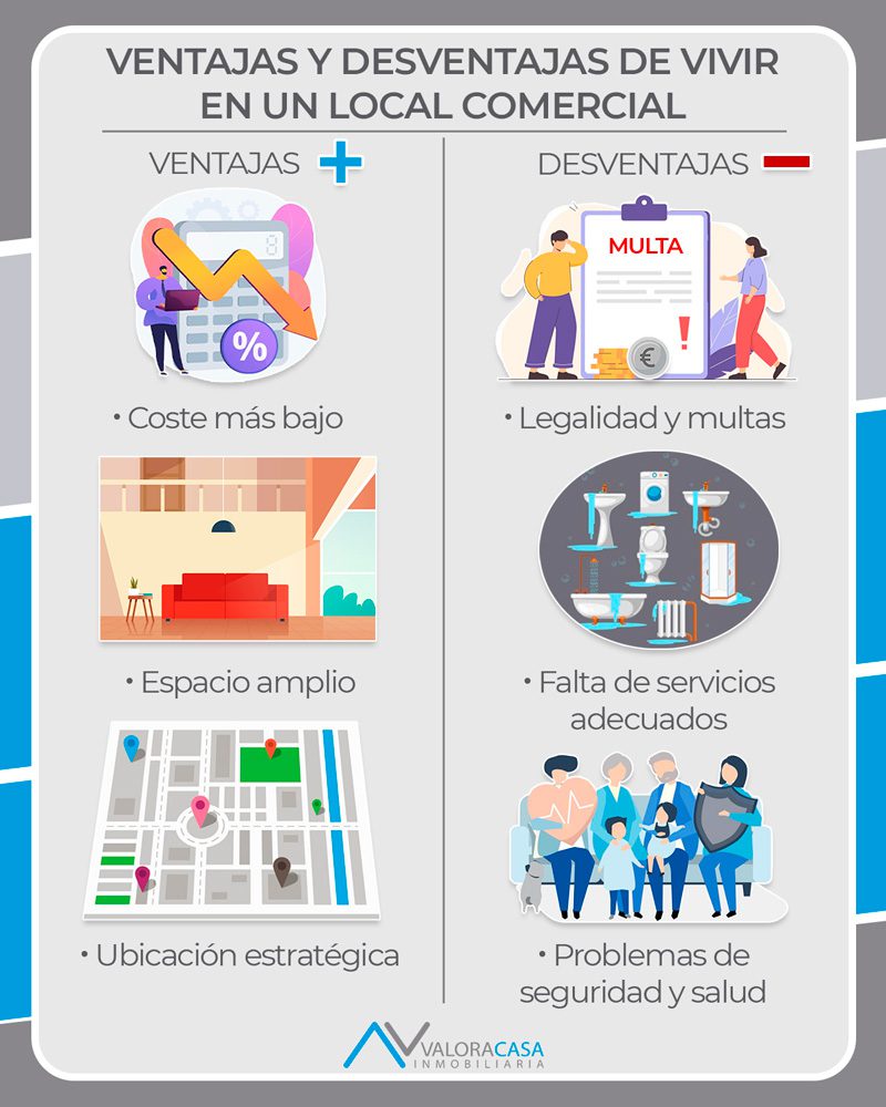 ventajas-y-desventajas-de-vivir-en-local-comercial