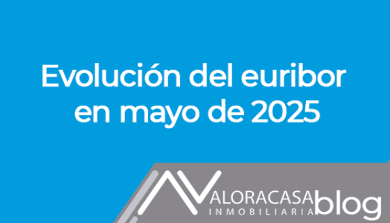 Eribor evolution in May 2025