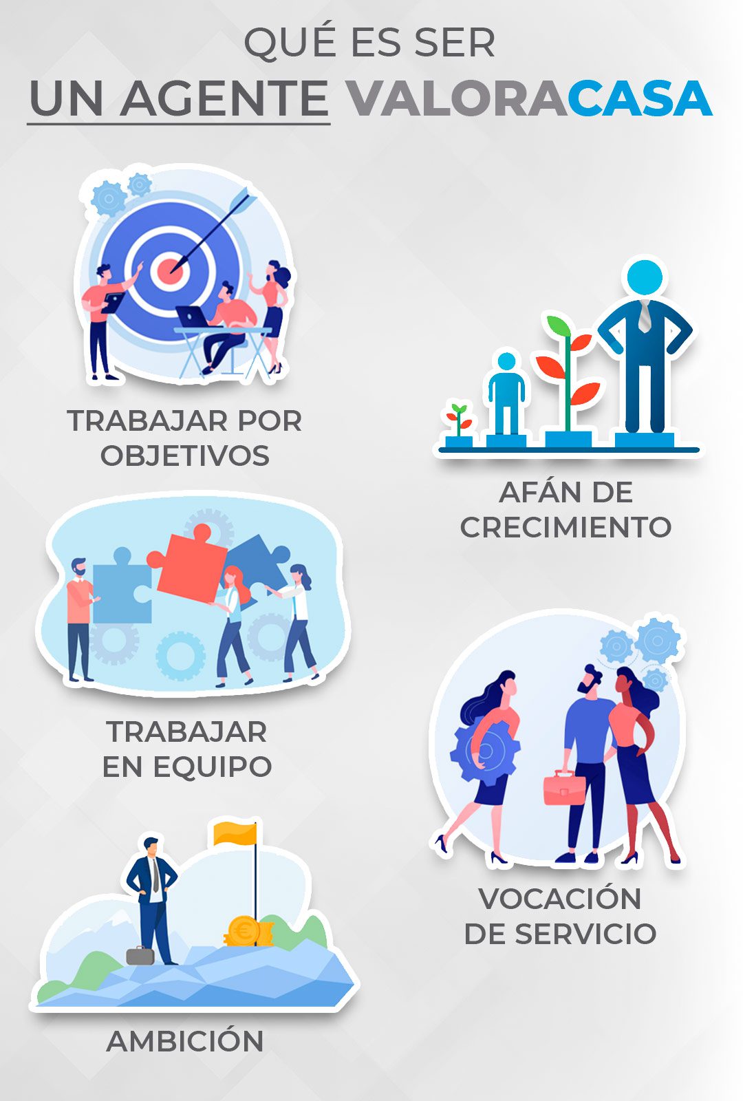 Qué significa ser un agente ValoraCasa: trabajar por objetivos, en equipo, con ambición y vocación de servicio.